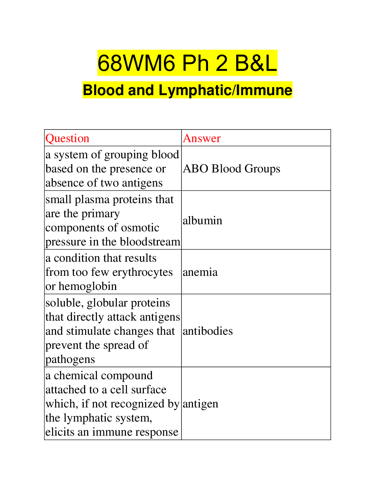 Preview image for 68WM6 Ph 2 B&L Blood and Lymphatic/Immune |  115 Questions with 100% Correct Answers | Updated 2023